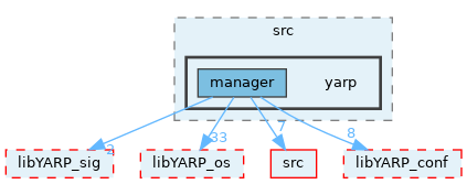 src/libYARP_manager/src/yarp