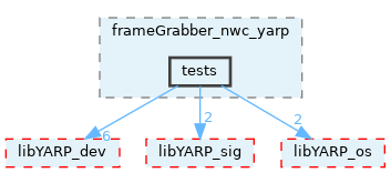 src/devices/networkWrappers/frameGrabber_nwc_yarp/tests