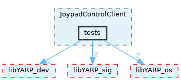 src/devices/networkWrappers/JoypadControlClient/tests