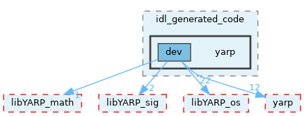 src/libYARP_dev/src/idl_generated_code/yarp