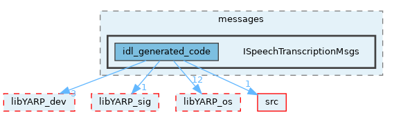 src/devices/messages/ISpeechTranscriptionMsgs