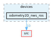 opt-modules/yarp-devices-ros/src/devices/odometry2D_nws_ros
