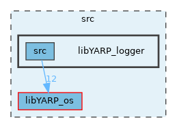 src/libYARP_logger