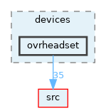 opt-modules/yarp-device-ovrheadset/src/devices/ovrheadset