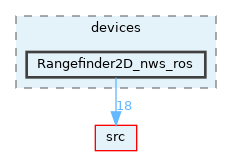 opt-modules/yarp-devices-ros/src/devices/Rangefinder2D_nws_ros