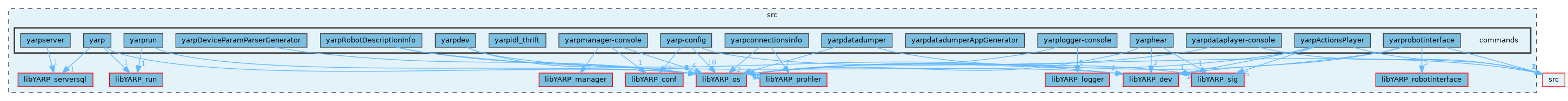 src/commands