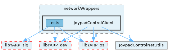 src/devices/networkWrappers/JoypadControlClient