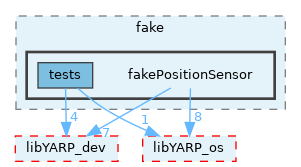 src/devices/fake/fakePositionSensor