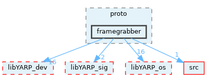 src/devices/messages/framegrabber_protocol/yarp/proto/framegrabber