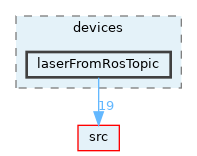 opt-modules/yarp-devices-ros/src/devices/laserFromRosTopic