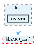 src/carriers/portmonitor_carrier/lua/src_gen