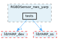 src/devices/networkWrappers/RGBDSensor_nws_yarp/tests