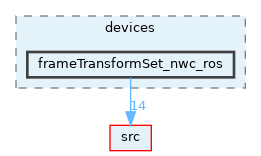 opt-modules/yarp-devices-ros/src/devices/frameTransformSet_nwc_ros