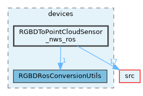 opt-modules/yarp-devices-ros/src/devices/RGBDToPointCloudSensor_nws_ros
