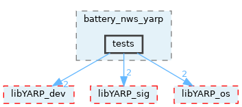 src/devices/networkWrappers/battery_nws_yarp/tests