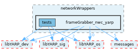 src/devices/networkWrappers/frameGrabber_nwc_yarp