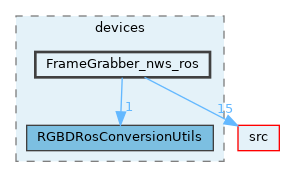 opt-modules/yarp-devices-ros/src/devices/FrameGrabber_nws_ros
