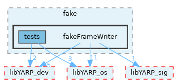 src/devices/fake/fakeFrameWriter