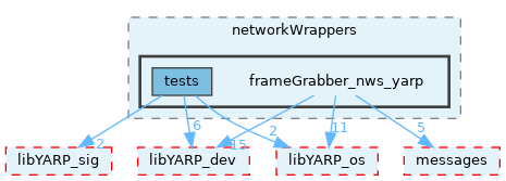 src/devices/networkWrappers/frameGrabber_nws_yarp
