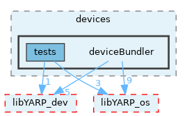 src/devices/deviceBundler