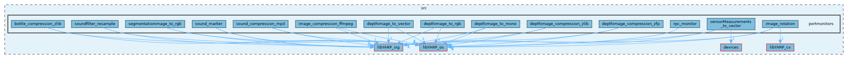 src/portmonitors