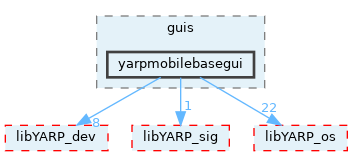 src/guis/yarpmobilebasegui