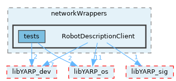src/devices/networkWrappers/RobotDescriptionClient
