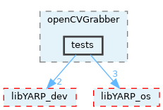 src/devices/openCVGrabber/tests