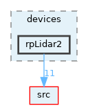 opt-modules/yarp-device-rplidar/src/devices/rpLidar2