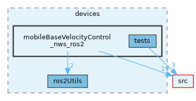 opt-modules/yarp-devices-ros2/src/devices/mobileBaseVelocityControl_nws_ros2