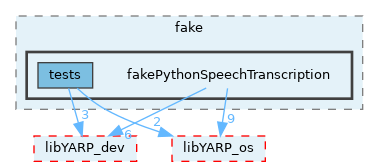 src/devices/fake/fakePythonSpeechTranscription