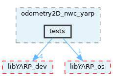 src/devices/networkWrappers/odometry2D_nwc_yarp/tests