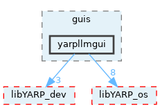 src/guis/yarpllmgui