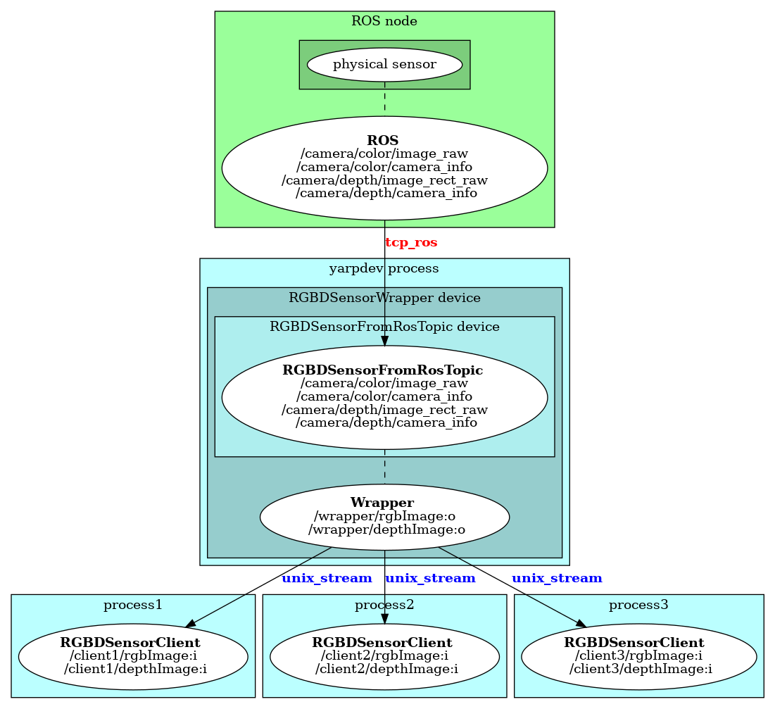 dot_inline_dotgraph_11.png