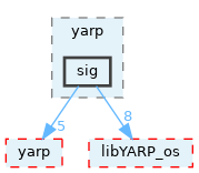 src/libYARP_sig/src/idl_generated_code/yarp/sig
