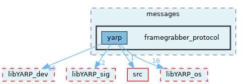 src/devices/messages/framegrabber_protocol