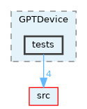 opt-modules/yarp-devices-llm/src/devices/GPTDevice/tests