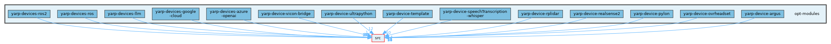 opt-modules