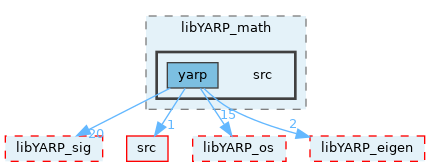 src/libYARP_math/src