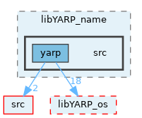 src/libYARP_name/src
