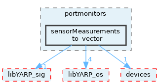 src/portmonitors/sensorMeasurements_to_vector