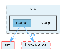 src/libYARP_name/src/yarp