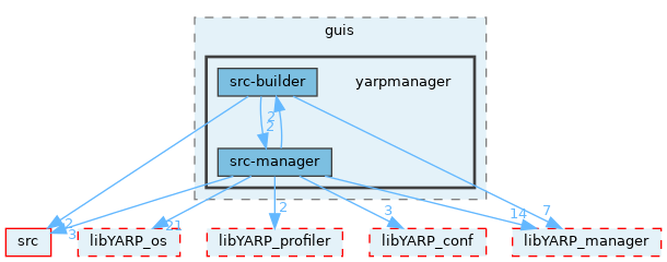 src/guis/yarpmanager