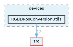 opt-modules/yarp-devices-ros/src/devices/RGBDRosConversionUtils