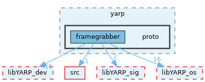 src/devices/messages/framegrabber_protocol/yarp/proto