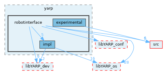 src/libYARP_robotinterface/src/yarp/robotinterface