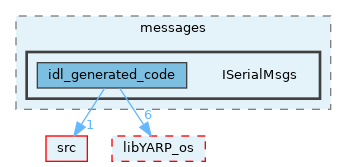 src/devices/messages/ISerialMsgs