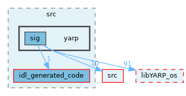 src/libYARP_sig/src/yarp
