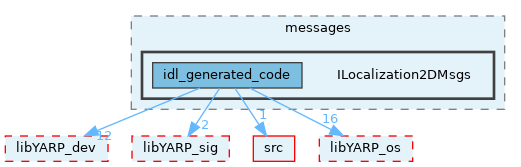 src/devices/messages/ILocalization2DMsgs