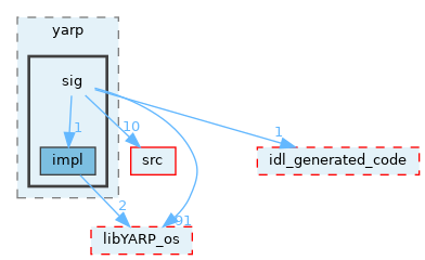 src/libYARP_sig/src/yarp/sig